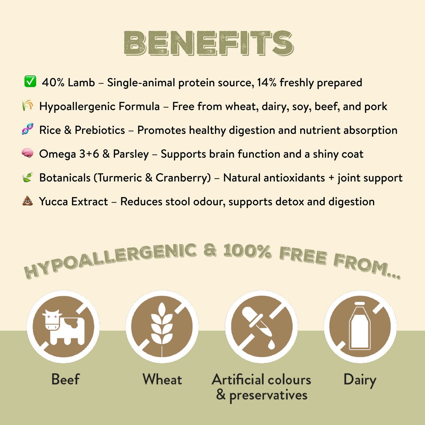 Canine Choice Premium Lamb Hypoallergenic Adult Dry Dog Food