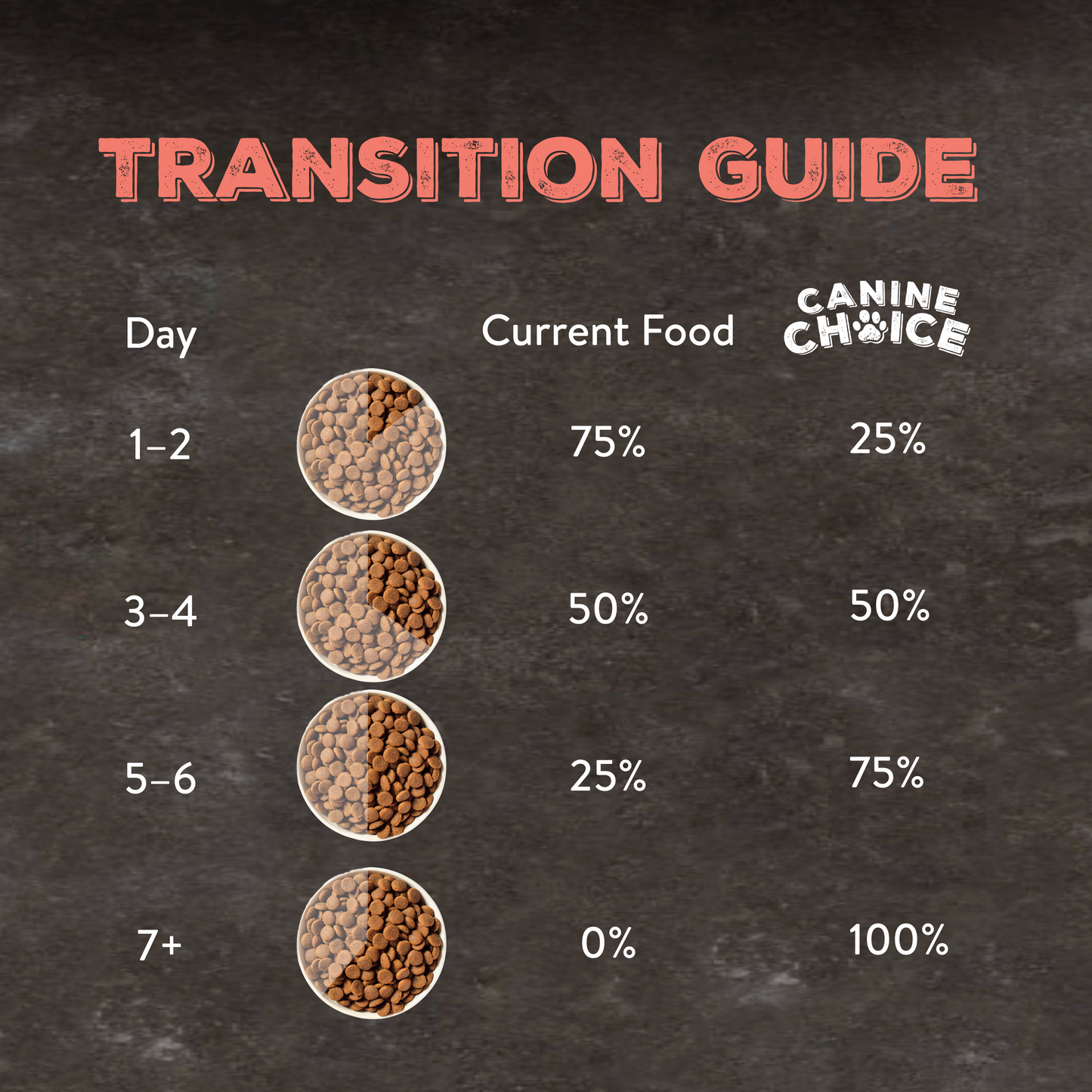 Canine Choice Super Premium Grain-Free Large Adult Dry Dog Food – Salmon | 12KG