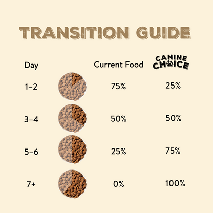 Canine Choice Premium Chicken Hypoallergenic Senior Dry Dog