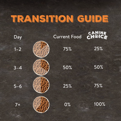 Canine Choice Super Premium Grain-Free Small Adult Dry Dog Food – Chicken | 7KG