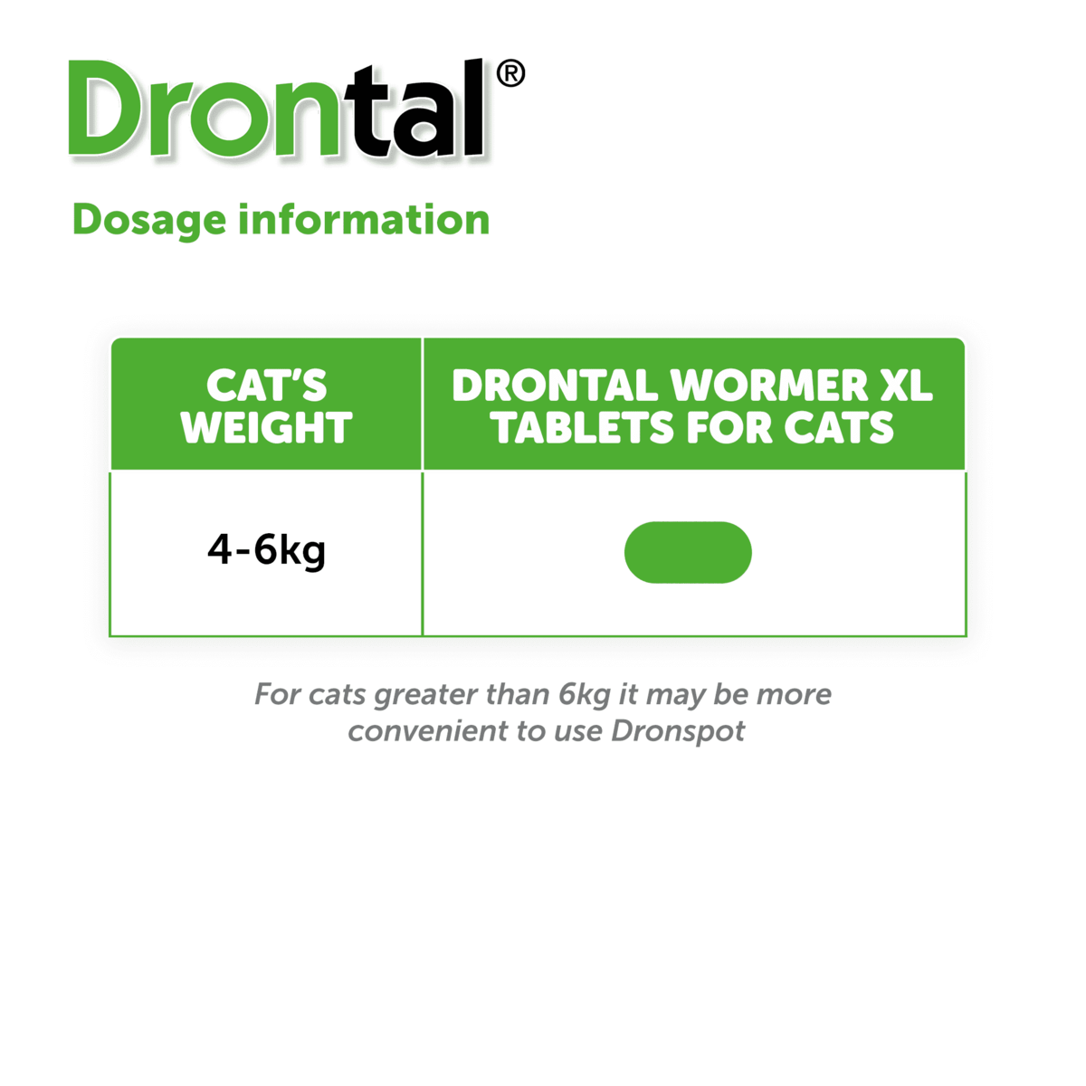 Drontal XL Worming Tablets for Large Cats and Kittens - dosage information