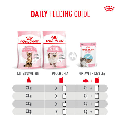 Royal Canin Sensory Kitten Feel Chunks In Gravy