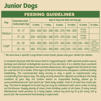 James Wellbeloved Medium and Large Junior Dry Dog Food - Turkey & Rice