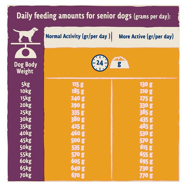 BETA Senior 7 Years+ Dry Dog Food - Chicken