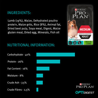 Purina Pro Plan Sensitive Digestion Medium Adult Dry Dog Food - Lamb