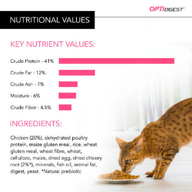 Purina Pro Plan Optidigest Sterilised Adult Dy Cat Food - Chicken & Rice