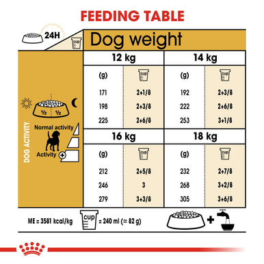 Royal Canin Adult Beagle Dry Dog Food