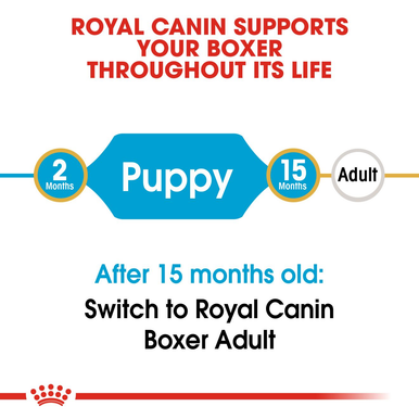 Royal Canin Boxer Puppy Dry Dog Food