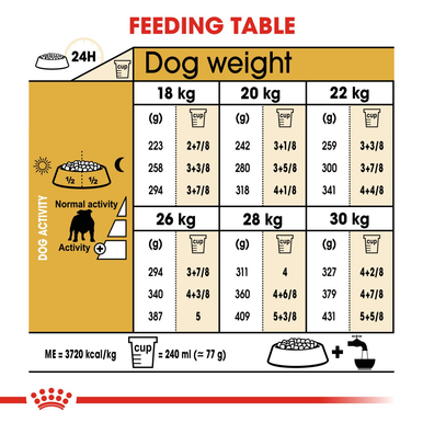 Royal Canin Bulldog Adult Dry Dog Food - Original