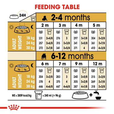 Royal Canin Puppy Bulldog Dry Dog Food