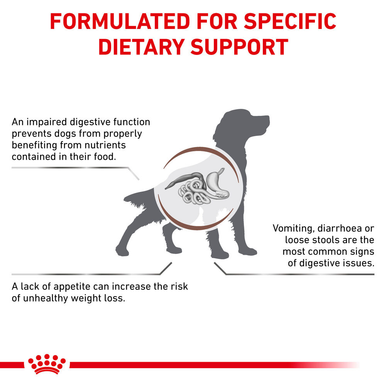 Royal Canin Gastrointestinal Low Fat Adult Dry Dog Food 7.5kg