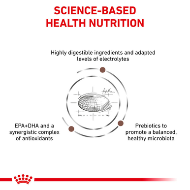 Royal Canin Gastrointestinal Low Fat Adult Dry Dog Food 7.5kg