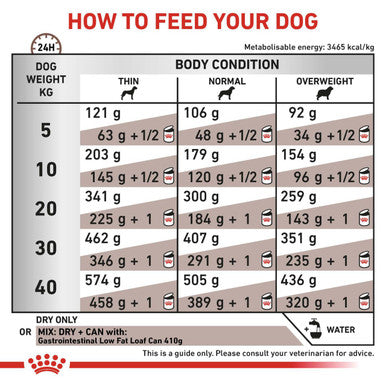 Royal Canin Gastrointestinal Low Fat Adult Dry Dog Food 1.5kg