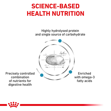 Royal Canin Hypoallergenic Adult Dry Dog Food