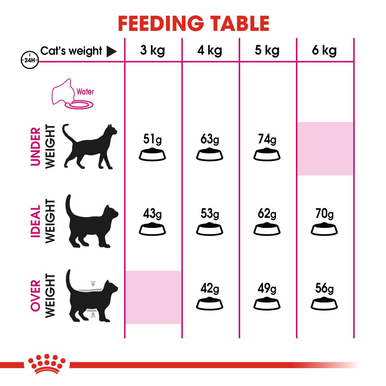 Royal Canin Savour Exigent Adult Dry Cat Food