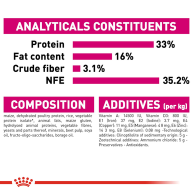 Royal Canin Savour Exigent Adult Dry Cat Food