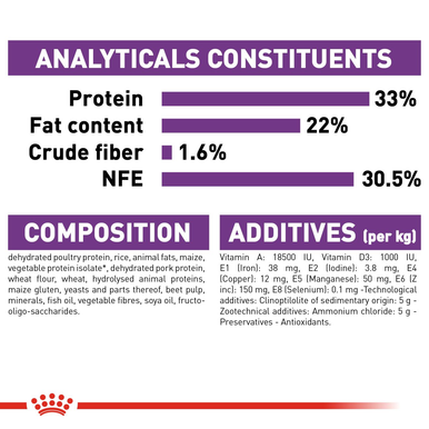 Royal Canin Sensible 33 Adult Dry Cat Food