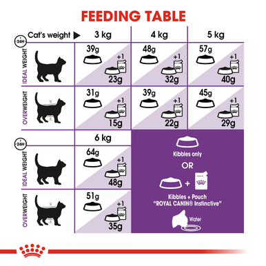 Royal Canin Sensible 33 Adult Dry Cat Food