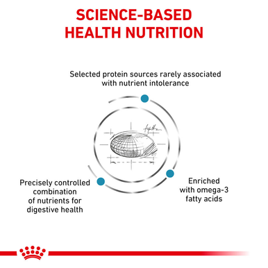 Royal Canin Sensitivity Control Adult Dry Cat Food