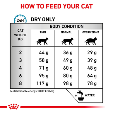 Royal Canin Sensitivity Control Adult Dry Cat Food