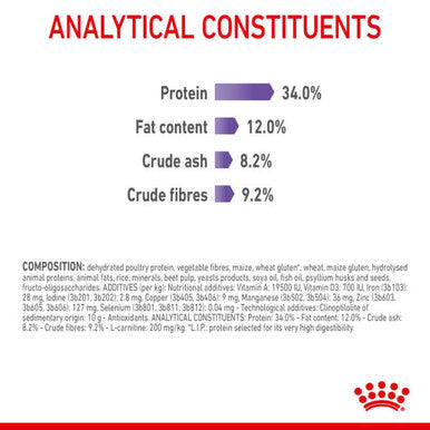 Royal Canin Appetite Control Sterilised Adult Dry Cat Food