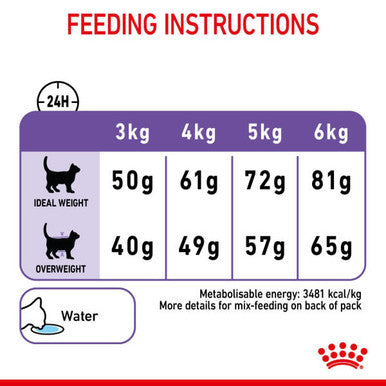 Royal Canin Appetite Control Sterilised Adult Dry Cat Food