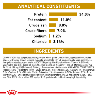 Royal Canin Urinary S/O Moderate Calorie Adult Dry Cat Food