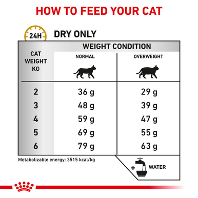 Royal Canin Urinary S/O Moderate Calorie Adult Dry Cat Food