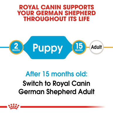 Royal Canin German Shepherd Puppy Dry Dog Food