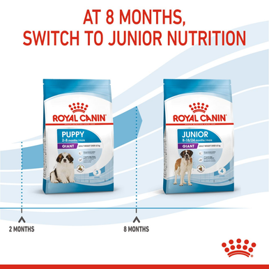 Royal Canin Giant Puppy Dry Dog Food