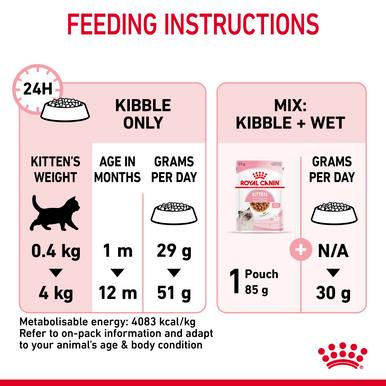 Royal Canin Kitten Dry Cat Food