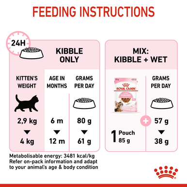 Royal Canin Kitten Sterilised Dry Cat Food