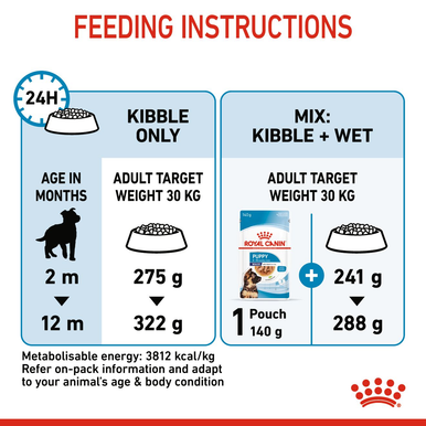 Royal Canin Size Health Nutrition Puppy Maxi Dry Pet Food for Dog Dog food Dog MedicAnimal