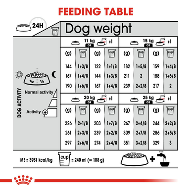 Royal Canin Medium Dermacomfort Adult Dry Dog Food