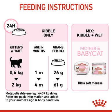 Royal Canin Mother & Babycat Adult/Kitten Dry Cat Food