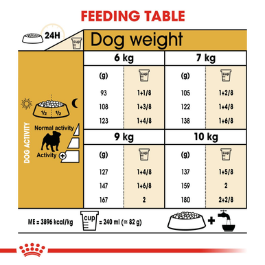 Royal Canin Pug Adult Dry Dog Food