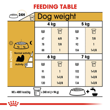 Royal Canin Shih Tzu Adult Dry Dog Food