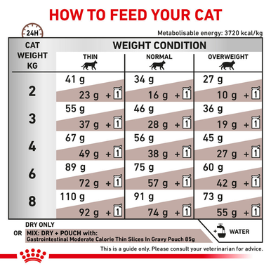 Royal Canin Veterinary Diet Gastrointestinal Moderate Calorie Adult Dry Cat Food