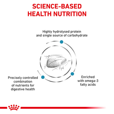 Royal Canin Veterinary Diet Hypoallergenic DR 25 Dry Cat Food