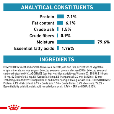 Royal Canin Sensitivity Control Adult Wet Cat Food