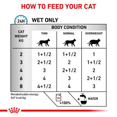 Royal Canin Sensitivity Control Adult Wet Cat Food