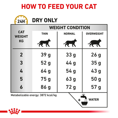 Royal Canin Veterinary Diet Urinary Adult Dry Cat Food