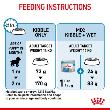 Royal Canin Medium Starter Mother & Babydog Adult/Puppy Dry Dog Food