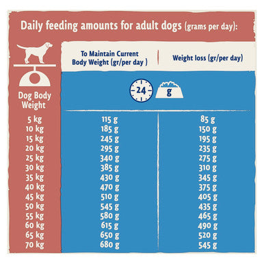 BETA Light Adult 1+ Years Dry Dog Food - Turkey