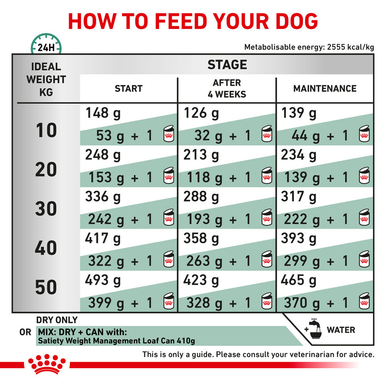 Royal Canin Satiety Weight Management Adult Dry Dog Food