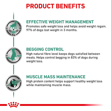 Royal Canin Satiety Weight Management Adult Dry Dog Food