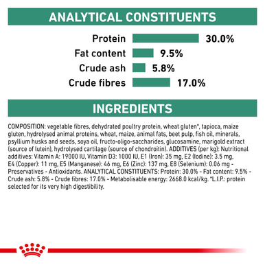 Royal Canin Satiety Weight Management Adult Dry Dog Food