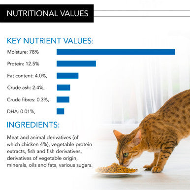 Purina Pro Plan NutriSavour Kitten Turkey