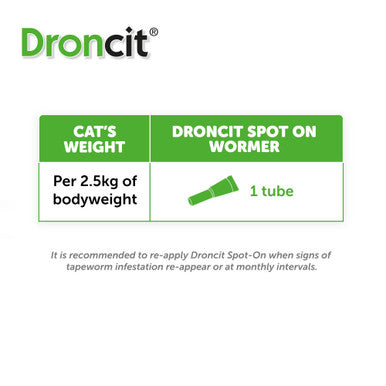 Droncit spot on cat wormer hotsell