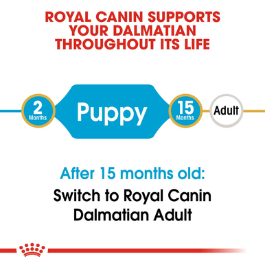 Royal Canin Dalmatian Puppy Dry Dog Food